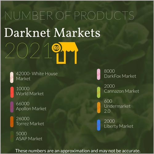 Darknet Market Adressen